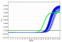 高敏PCR试剂盒（熔解确认版） ——快灵高敏试剂盒“PLUS”！(图1)
